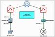 Palo Alto Firewall GlobalProtect VPN How-To Guid